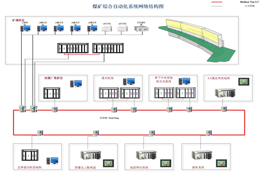 礦井輸送機保護及集中控制系統