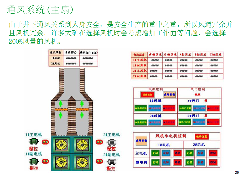 主斜井皮帶系統集中控制系統