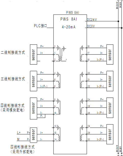 預接線(xiàn)： PWS 8AI-2 入模擬量輸入模塊