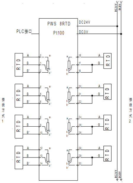 預接線系統(tǒng)：PWS 8RTD 模擬量熱電阻輸入模塊