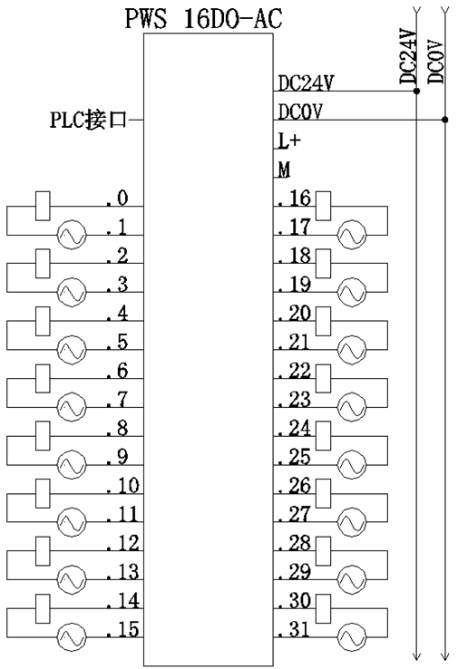 快速接線(xiàn)模塊：PWS 16DO-AC 開(kāi)關(guān)量輸出