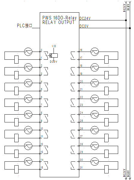 預接線(xiàn)系統：PWS 16DO-Relay 開(kāi)關(guān)量輸出