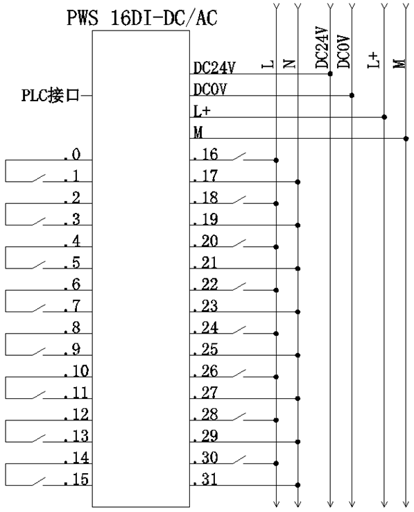 預接線(xiàn)系統：PWS 16DI-DC/AC 開(kāi)關(guān)量輸入