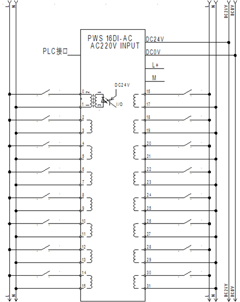 預接線(xiàn)系統：PWS 16DI-AC 開(kāi)關(guān)量輸入