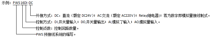 預接線(xiàn)系統：PWS 16DI-AC 開(kāi)關(guān)量輸入