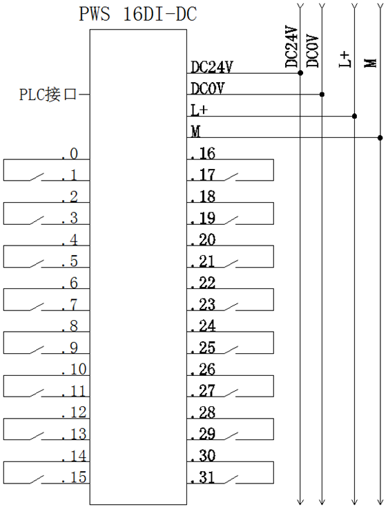 快速接線(xiàn)模塊-PWS 16DI-DC 開(kāi)關(guān)量輸入