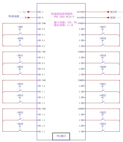 PWS 32DI-DC24V-S 網(wǎng)站用.jpg