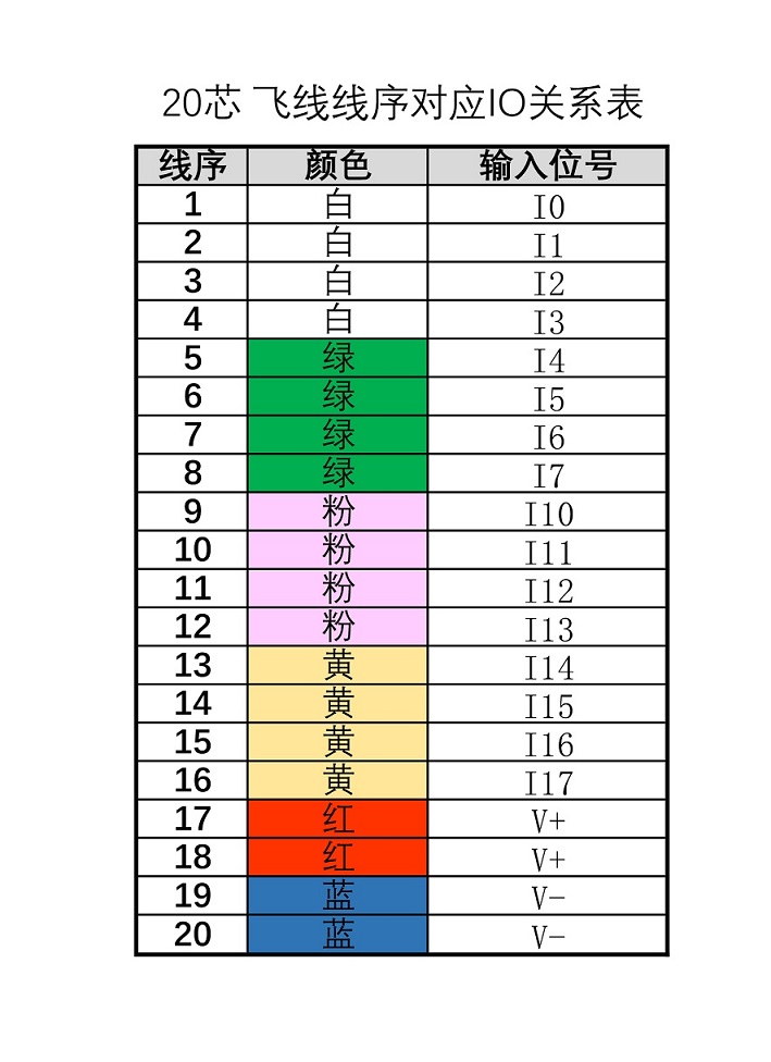 飛線(xiàn)線(xiàn)序對應.jpg